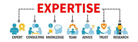 Expertise & Service .